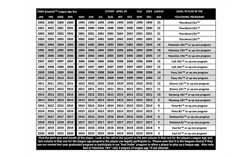 2023 PONY League Age Chart