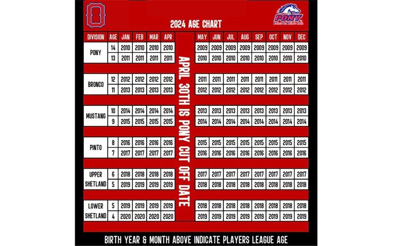 2024 League Age Chart