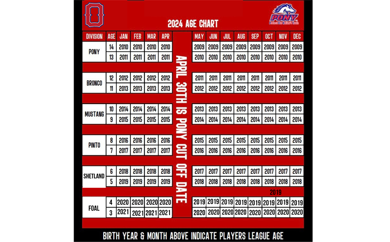 2024 League Age Chart